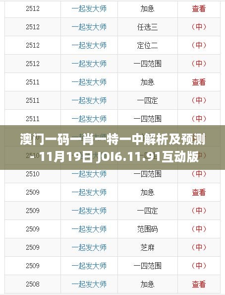 澳门一码一肖一特一中解析及预测 - 11月19日 JOI6.11.91互动版