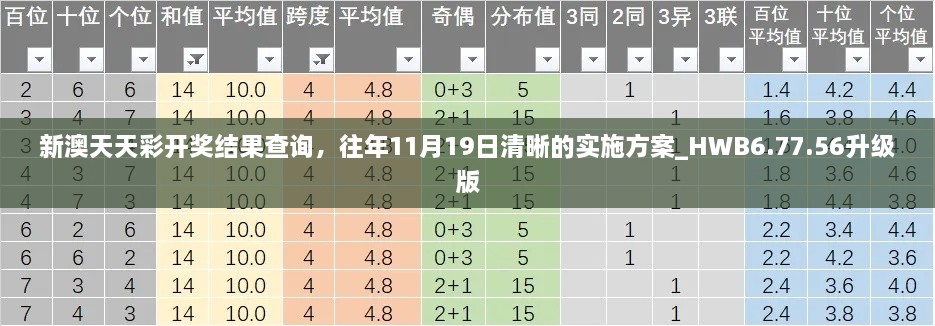 新澳天天彩开奖结果查询，往年11月19日清晰的实施方案_HWB6.77.56升级版