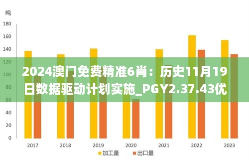 2024澳门免费精准6肖：历史11月19日数据驱动计划实施_PGY2.37.43优雅版