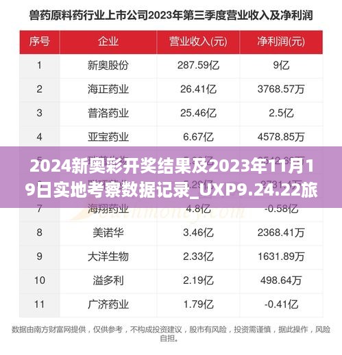 2024新奥彩开奖结果及2023年11月19日实地考察数据记录_UXP9.24.22旅行版