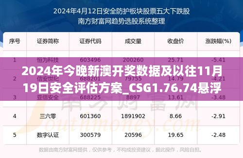 2024年今晚新澳开奖数据及以往11月19日安全评估方案_CSG1.76.74悬浮版