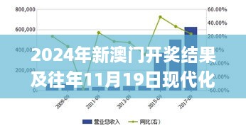 2024年新澳门开奖结果及往年11月19日现代化解析定义_PHP3.68.94抗菌版