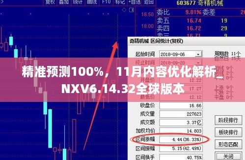 精准预测100%，11月内容优化解析_NXV6.14.32全球版本