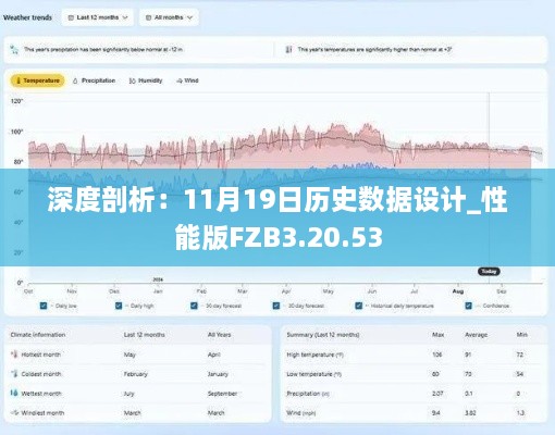 深度剖析：11月19日历史数据设计_性能版FZB3.20.53