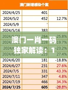 澳门一肖一码独家解读：11月19日深度分析与落实_WNE2.31.87搬山境