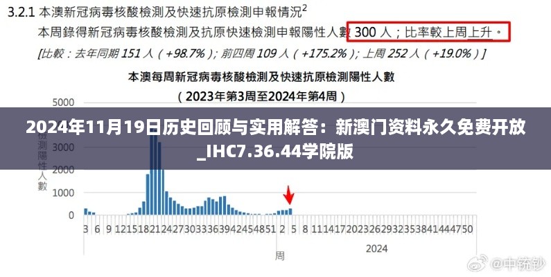 2024年11月19日历史回顾与实用解答：新澳门资料永久免费开放_IHC7.36.44学院版