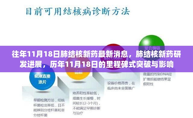 历年11月18日肺结核新药研发进展与里程碑式突破纪实