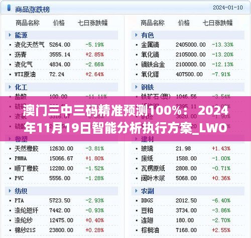 澳门三中三码精准预测100%： 2024年11月19日智能分析执行方案_LWO5.20.85专属版