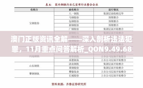 澳门正版资讯全解——深入剖析违法犯罪，11月重点问答解析_QON9.49.68工具版