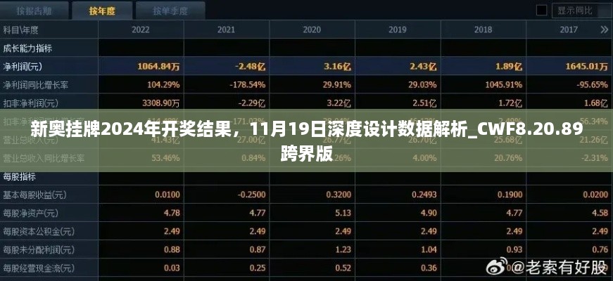 新奥挂牌2024年开奖结果，11月19日深度设计数据解析_CWF8.20.89跨界版