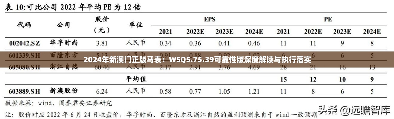 2024年新澳门正版马表：WSQ5.75.39可靠性版深度解读与执行落实