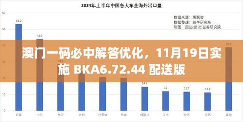 澳门一码必中解答优化，11月19日实施 BKA6.72.44 配送版