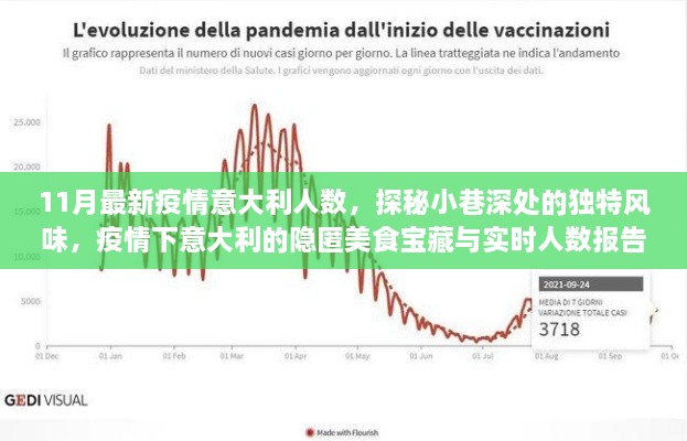 最新疫情意大利人数