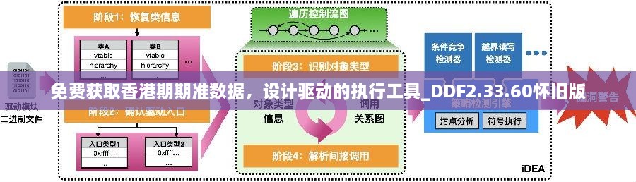 免费获取香港期期准数据，设计驱动的执行工具_DDF2.33.60怀旧版