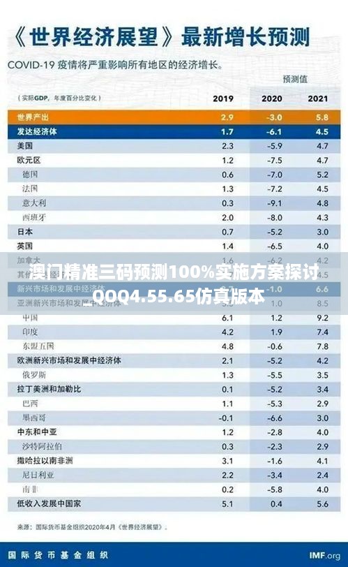 澳门精准三码预测100%实施方案探讨_QOQ4.55.65仿真版本