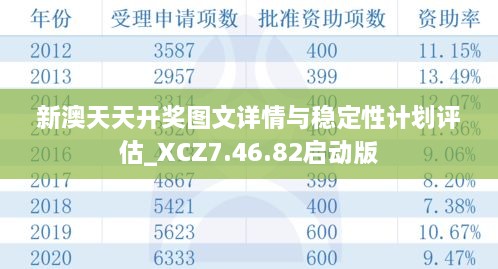 新澳天天开奖图文详情与稳定性计划评估_XCZ7.46.82启动版