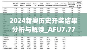 2024新奥历史开奖结果分析与解读_AFU7.77.70并发版本