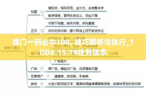 澳门一码必中100, 技巧解析与执行_TDD8.15.74任务版本