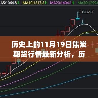 历史上的11月19日焦炭期货行情深度解析与智能交易系统重塑投资体验的未来展望