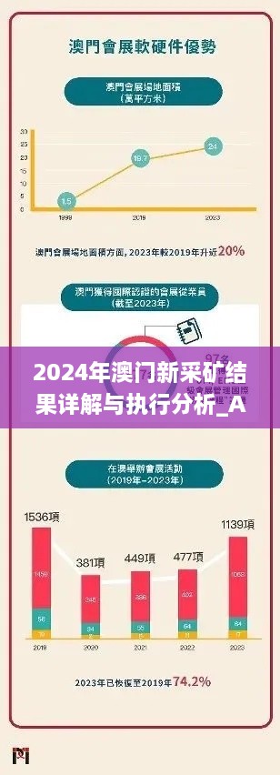 2024年澳门新采矿结果详解与执行分析_AGP6.15.52多线程版