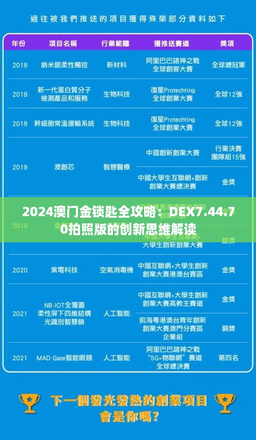 2024澳门金锁匙全攻略：DEX7.44.70拍照版的创新思维解读