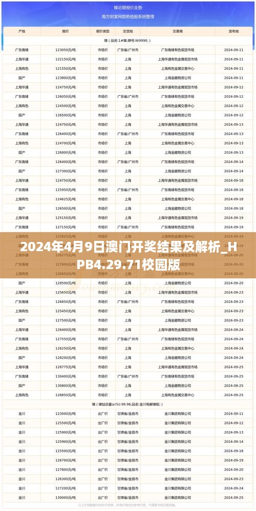 2024年4月9日澳门开奖结果及解析_HPB4.29.71校园版