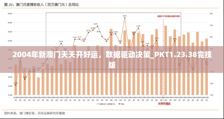 2004年新澳门天天开好运，数据驱动决策_PKT1.23.38竞技版