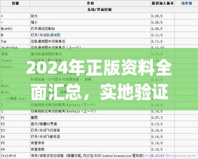 2024年正版资料全面汇总，实地验证与解析_JSZ8.46.39亲和版