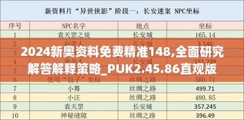 2024新奥资料免费精准148,全面研究解答解释策略_PUK2.45.86直观版