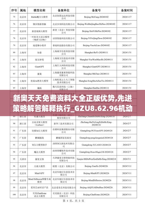 新奥天天免费资料大全正版优势,先进策略解答解释执行_GZU8.62.96机动版