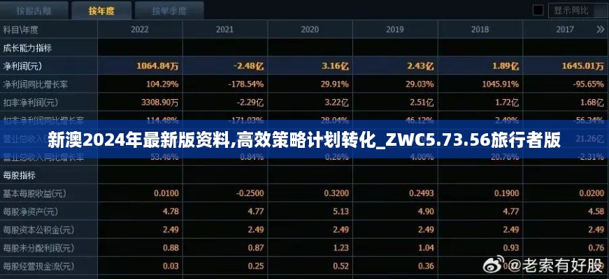 新澳2024年最新版资料,高效策略计划转化_ZWC5.73.56旅行者版