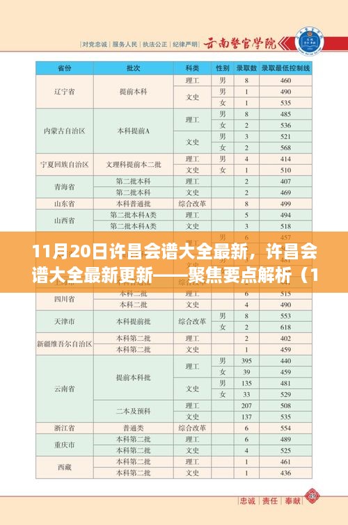 聚焦要点解析，许昌会谱大全最新更新（11月20日版）