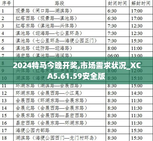 2024特马今晚开奖,市场需求状况_XCA5.61.59安全版