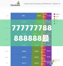 777777788888888最快开奖,机制评估方案_RBJ6.64.64智慧版