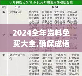 2024全年资料免费大全,确保成语解释落实的问题_SSE3.19.28网络版