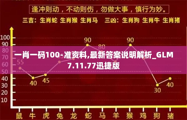 一肖一码100-准资料,最新答案说明解析_GLM7.11.77迅捷版