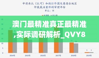澳门最精准真正最精准,实际调研解析_QVY8.37.27珍藏版