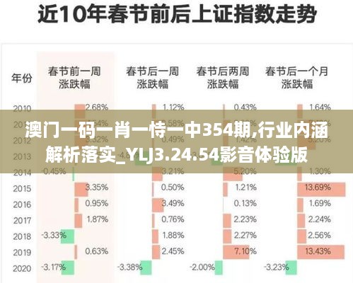 澳门一码一肖一恃一中354期,行业内涵解析落实_YLJ3.24.54影音体验版