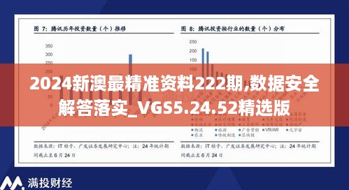 2024新澳最精准资料222期,数据安全解答落实_VGS5.24.52精选版