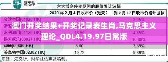 澳门开奖结果+开奖记录表生肖,马克思主义理论_QDL4.19.97日常版
