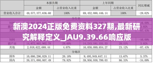 新澳2024正版免费资料327期,最新研究解释定义_JAU9.39.66响应版