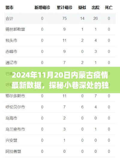 疫情下的隐秘美食天堂，探秘内蒙古小巷的独特风味