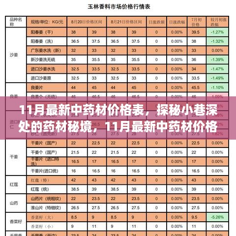11月最新中药材价格表揭秘，探寻小巷深处的药材秘境