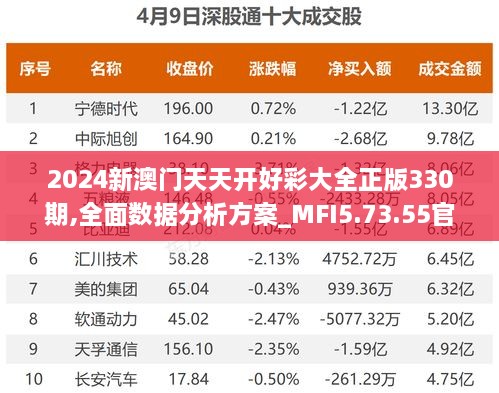 2024新澳门天天开好彩大全正版330期,全面数据分析方案_MFI5.73.55官方版