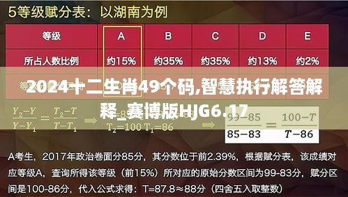 2024十二生肖49个码,智慧执行解答解释_赛博版HJG6.17