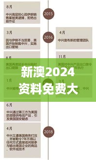 新澳2024资料免费大全版,决策资料解析说明_经济版LYZ2.26