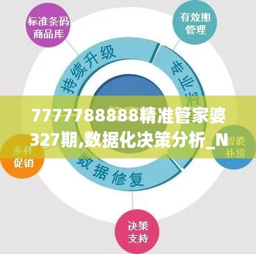 7777788888精准管家婆327期,数据化决策分析_NIQ4.55.49透明版