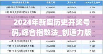 2024年新奥历史开奖号码,综合指数法_创造力版OHK3.23