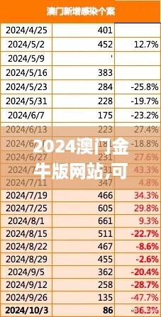 2024澳门金牛版网站,可靠数据解释定义_酷炫版YBD4.17