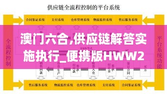 澳门六合,供应链解答实施执行_便携版HWW2.61